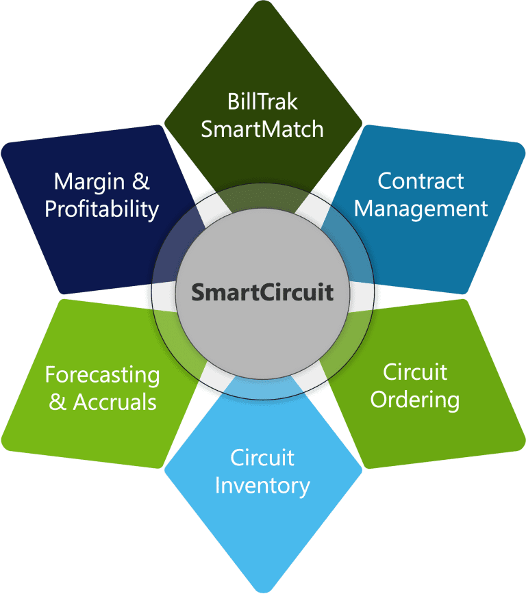 TEOCO SmartCircuit
