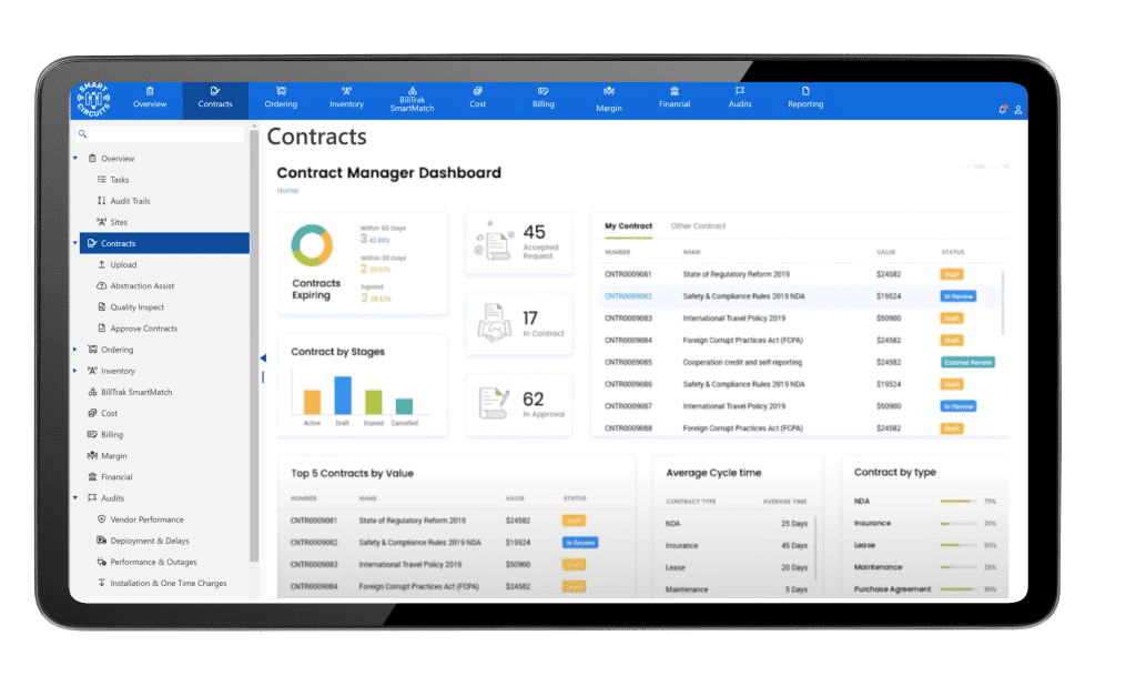 SmartCircuit Contract Manager Dashboard
